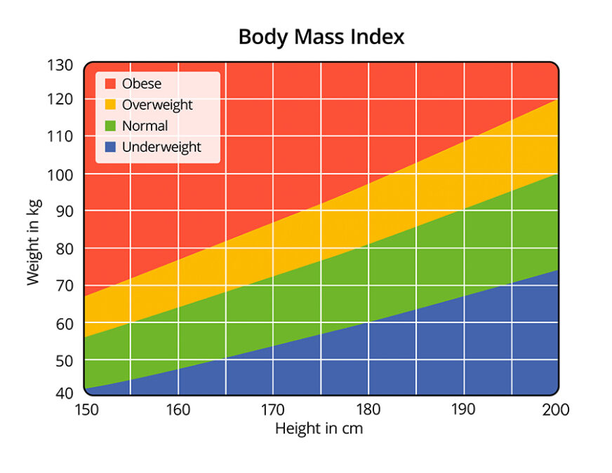 BMI Calculator NHS – How to Calculate Your Healthy Weight and Why It Matters BMI Calculator NHS