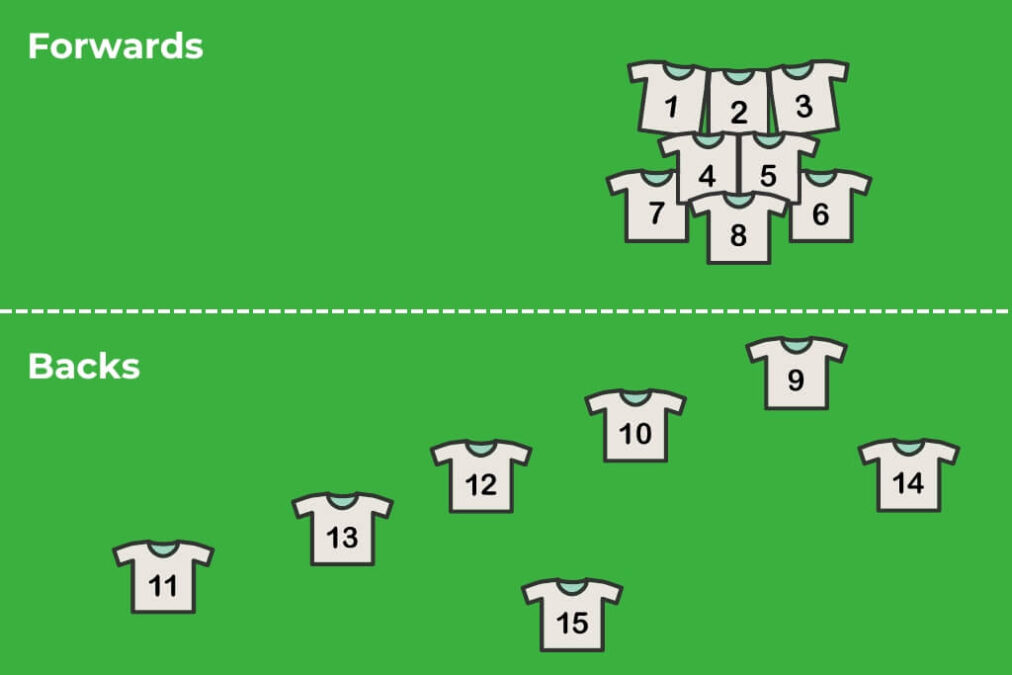 Rugby Positions